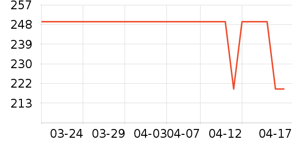 С������������ʷ�۸�