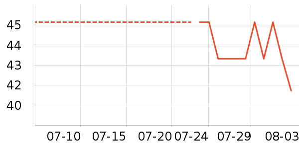 ŷ������Һ��˪��ʷ�۸�