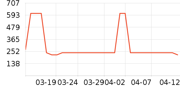 �������뵶��ʷ�۸�