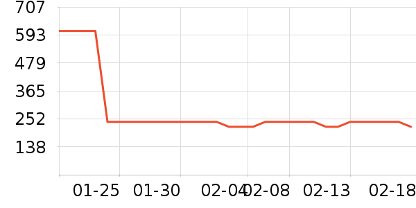 �������뵶��ʷ�۸�