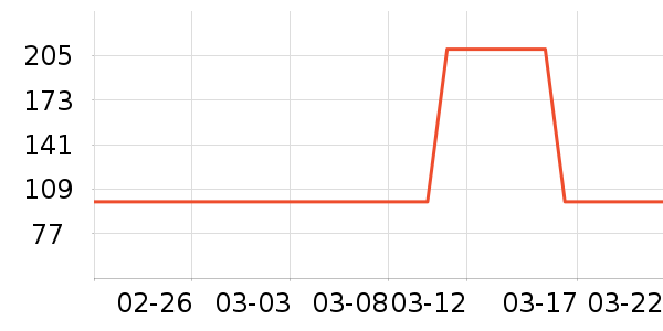 �����ܵ�������ʷ�۸�