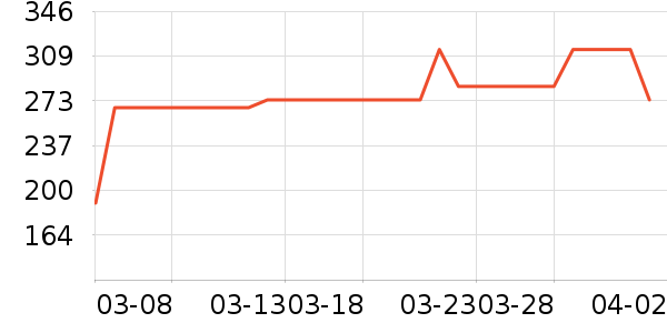 ȹ����ʷ�۸�