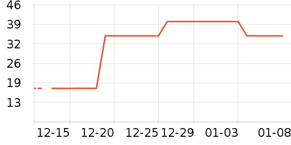 ����/�߲˸���ʷ�۸�