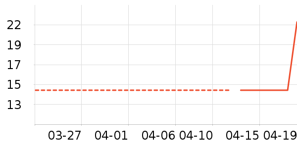 ������Ұ�ʹ�����ʷ�۸�