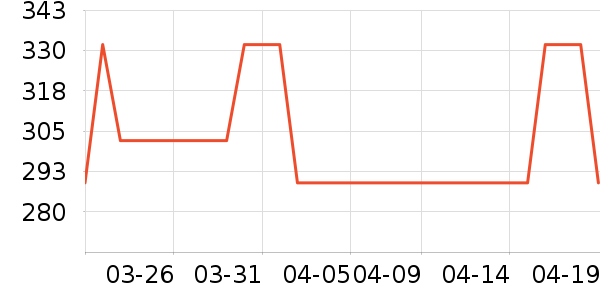 VERO MODAŮʽ������ʷ�۸�