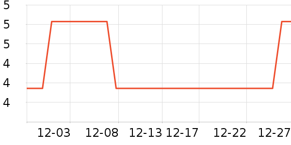 ������ʷ�۸�