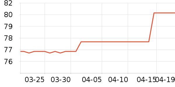 ������������ʷ�۸�