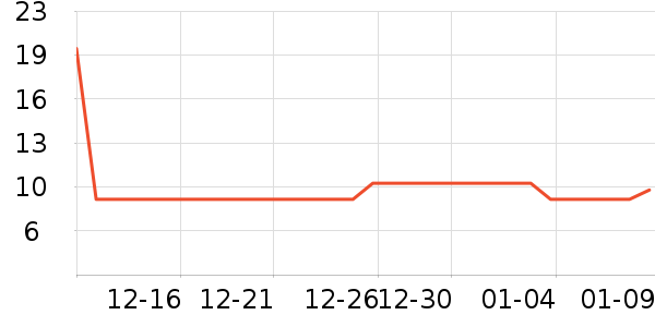 ���ʴ�������ʷ�۸�