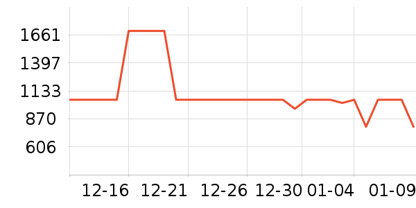 �����������޷���ʷ�۸�