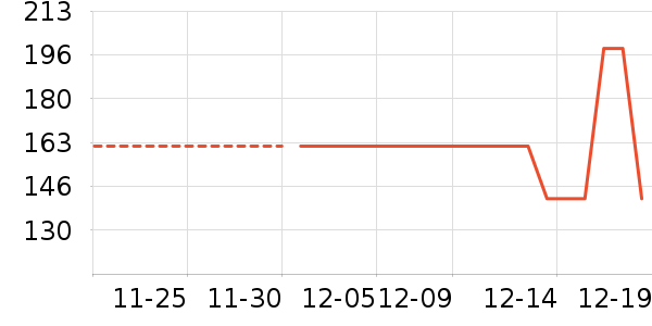 ñ��/Χ��/������װ��ʷ�۸�