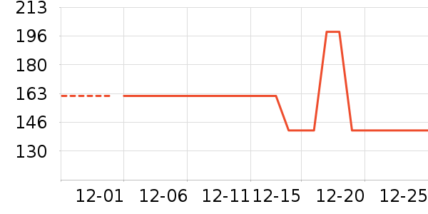 ñ��/Χ��/������װ��ʷ�۸�