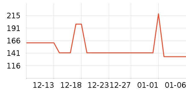 ñ��/Χ��/������װ��ʷ�۸�