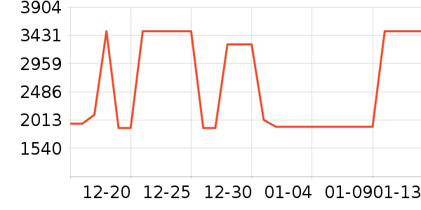 �׼ҿ�����������ʷ�۸�