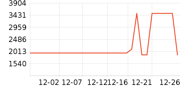 �׼ҿ�����������ʷ�۸�