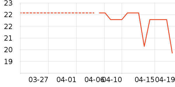 ������ʷ�۸�