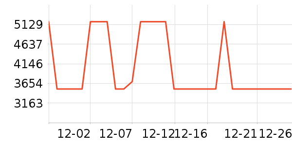 HUGO BOSS������ʷ�۸�