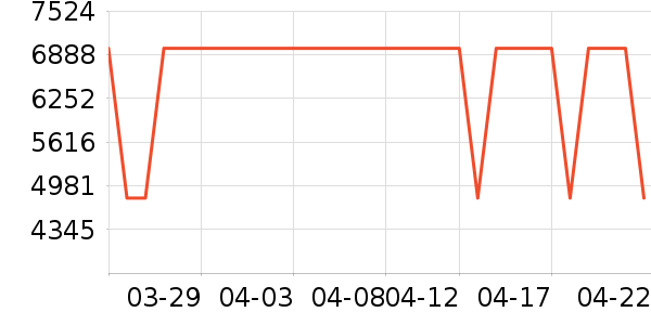 ʯͷɨ�ػ�������ʷ�۸�