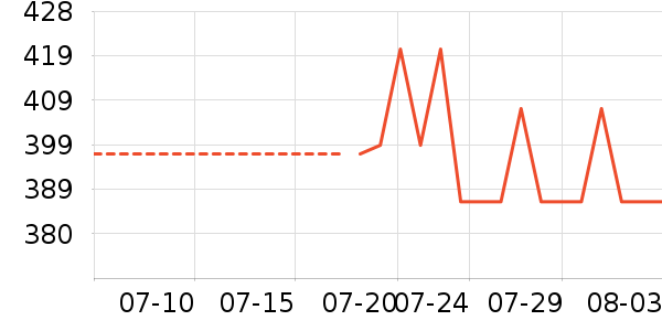 ���ϴ�˹�˶�����ʷ�۸�