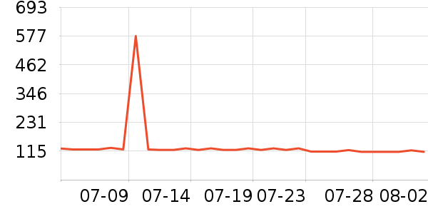 LEGOO��ľ/ƴ����ʷ�۸�