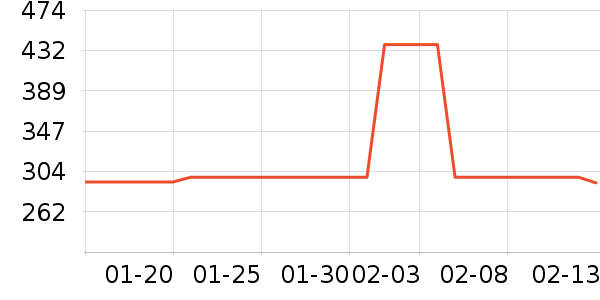 �׾���ʷ�۸�