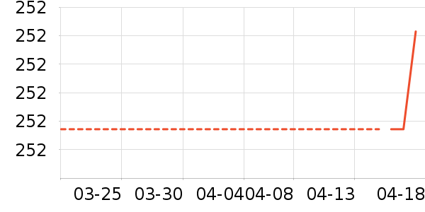 ����Ůװ��ʷ�۸�