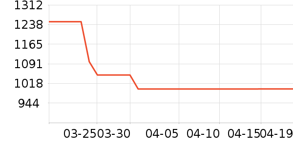 ��������������ʷ�۸�