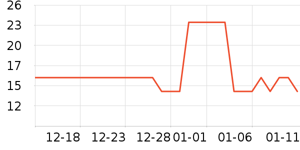 �������/������ʷ�۸�