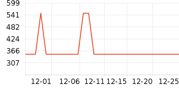 ��԰��������������ʷ�۸�