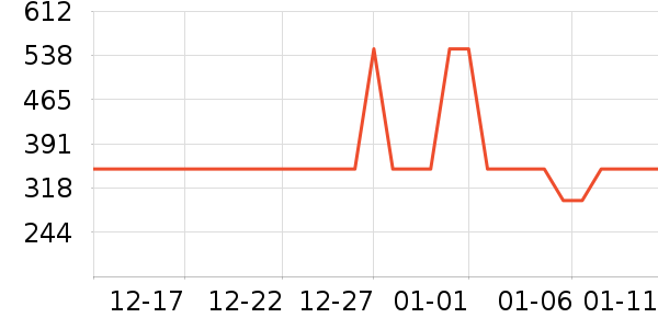 ��԰��������������ʷ�۸�