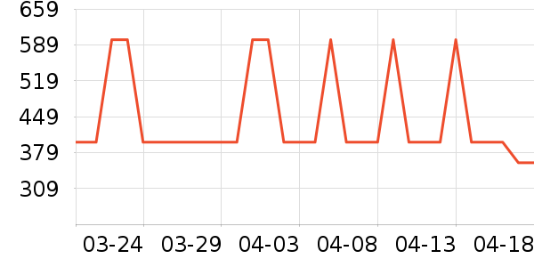 ��԰��������������ʷ�۸�