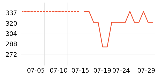 ��è��������������ʷ�۸�