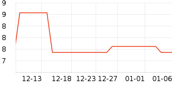 Ҷ������ʷ�۸�