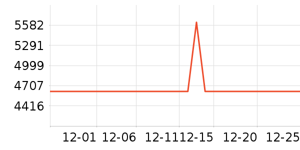 ����������ʷ�۸�