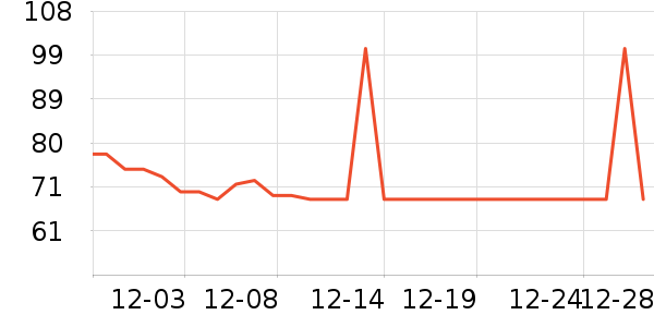 ���ٻ�ʳ������ʷ�۸�