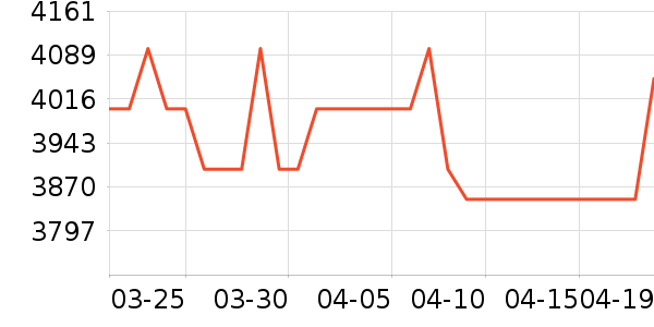 ��Ϊ�ֻ���ʷ�۸�