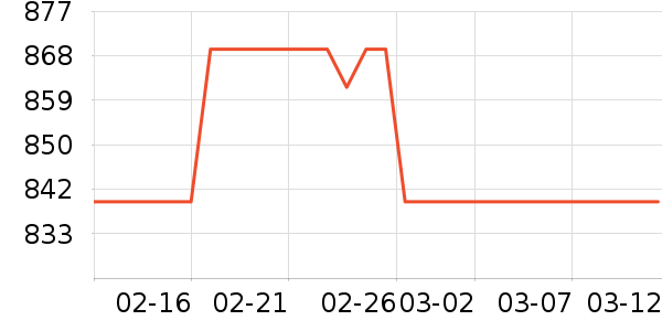 ����˶��п�/������ʷ�۸�