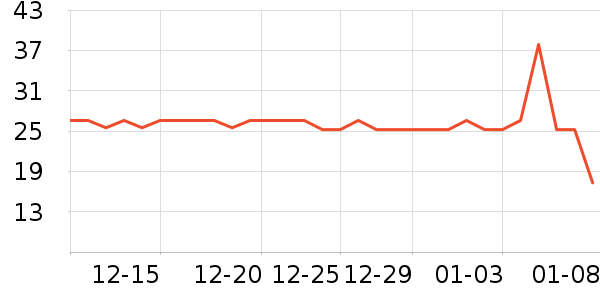 ��С±���/������ʷ�۸�