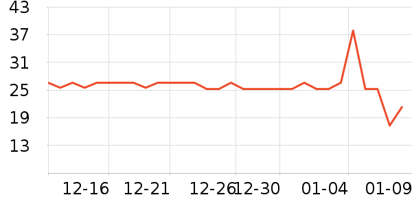 ���/������ʷ�۸�