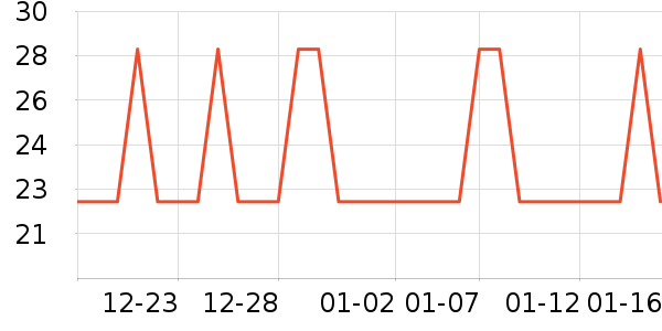 ��������ʷ�۸�