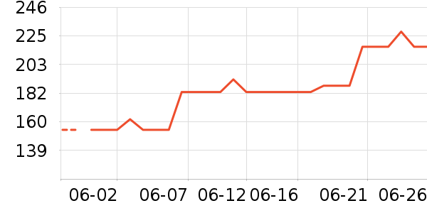 �Ϳ��˶�T��/POLO����ʷ�۸�