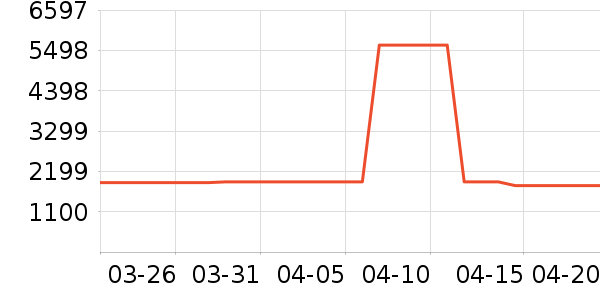 ȫ�Ѵ���ʷ�۸�