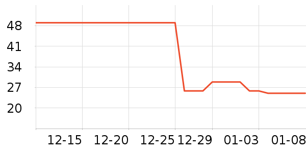 �٤�����ʷ�۸�