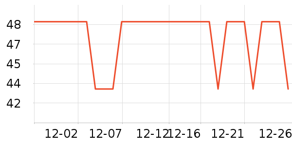 ��Ȼ��ѧ��ʷ�۸�