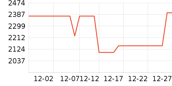 �������̻���ʷ�۸�