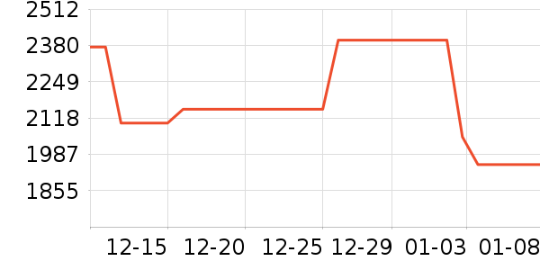 �������̻���ʷ�۸�