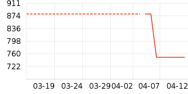 ����˶�Ь��ʷ�۸�