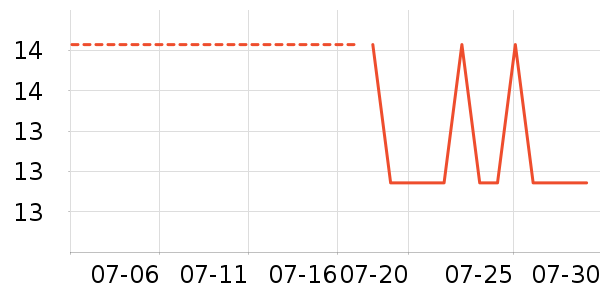 ���Ϻ�ŵ����������ʷ�۸�