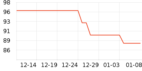 ��ɳ������ʷ�۸�