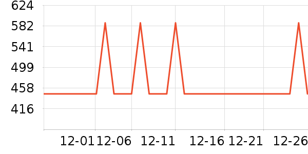 ��Ϊ����������ʷ�۸�