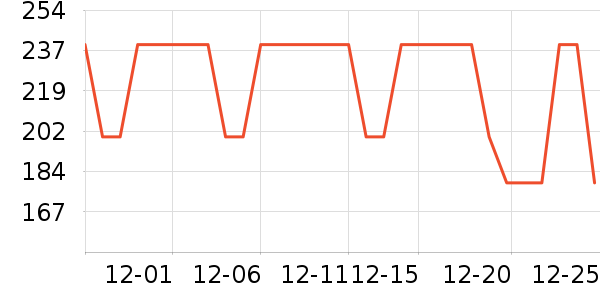 KAPVOE����������ʷ�۸�